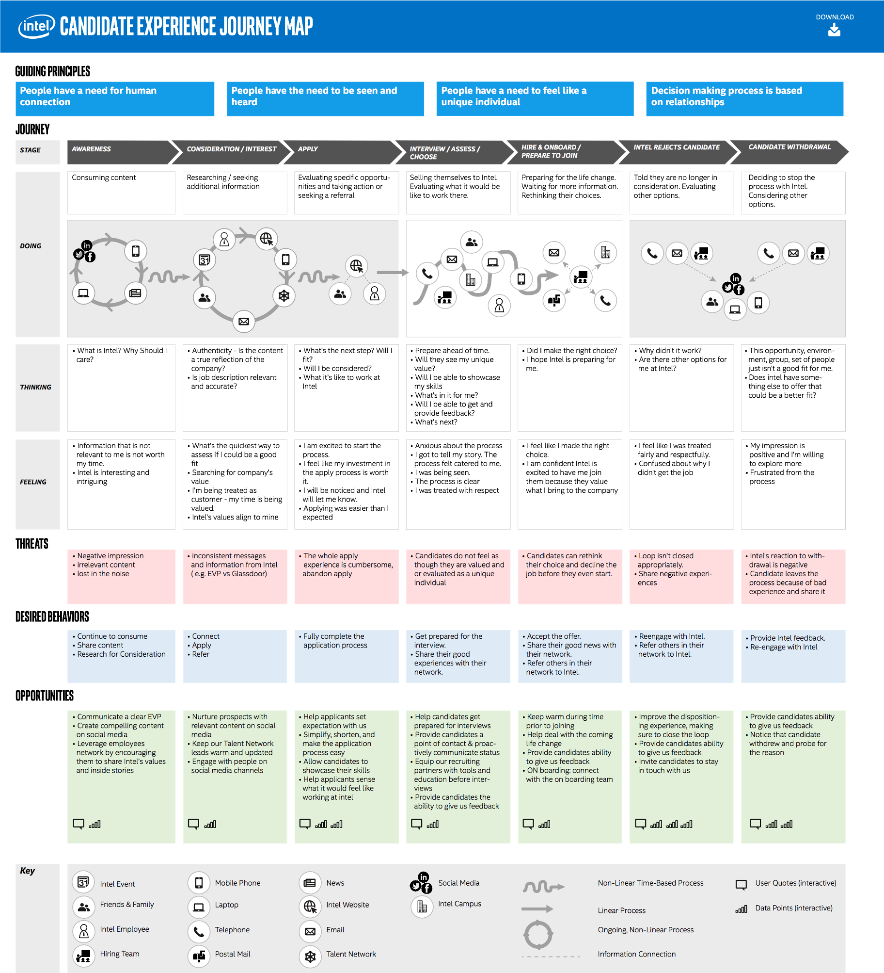 candidate journey map